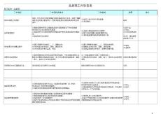 品质部工作职责表