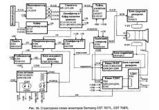 显示器电路图 SAMSUNG 三星CST7677L