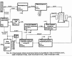 显示器电路图 SAMSUNG 三星CQA4157／L