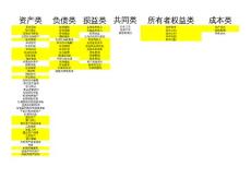 常用的会计科目