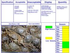 魚課海產品類商品識別卡