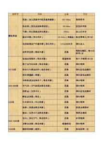 環保酵素稀釋用法