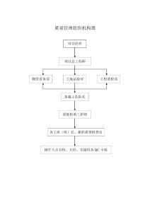 質(zhì)量管理組織機構(gòu)圖