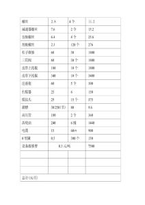 三層機械設備更損件損耗明細2