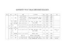 雕塑招標格式