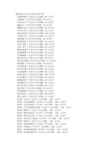 7月29日全國大豆價格最新行情
