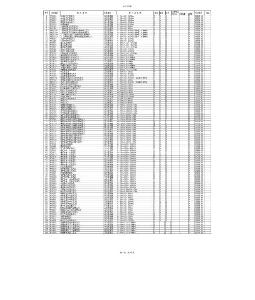 2×12MW機組鍋爐設備清冊