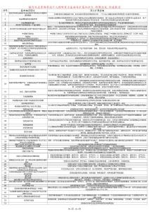 銀行從業(yè)資格考試個人理財考點基礎與擴展知識點