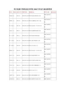 利川民族中等职业技术学校2008年毕业生就业推荐表