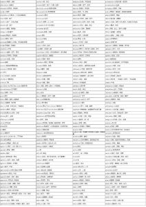 雅思詞匯詞目(Excel表格)