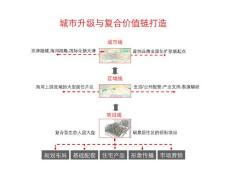 北京今久傳播首創(chuàng)天津瑞景項目提案3-2