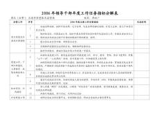 崗位：局長、黨組書記（指導、參考性目標分銀表）