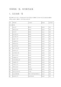 全国高校一览，高考报考必备