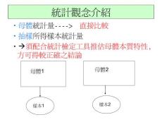 統計工具觀念介紹