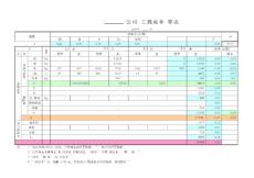 工廠伙食成本核算表