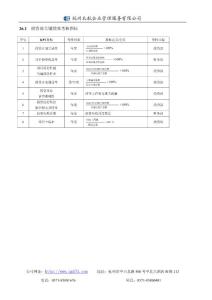 26.1  投资部关键绩效考核指标