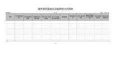 城市居民最低生活保障統計月報表