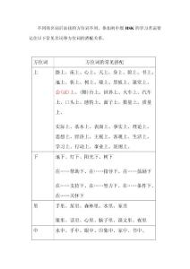 初中等HSK：方位名詞（上、中、下、里、內）
