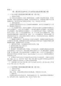 第二屆全國石油和化工行業職業技能競賽實施方案