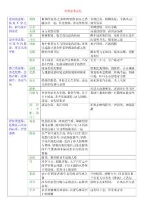 高中语文诗词鉴赏常见意象总结