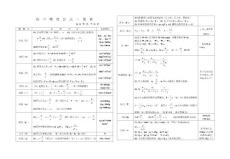 初中物理公式一览表