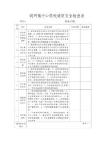 學(xué)校消防安全檢查表