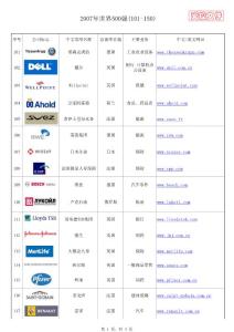 2007年世界500強(qiáng)(100-150)