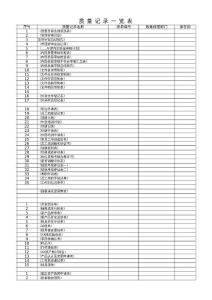 質(zhì)量管理流程
