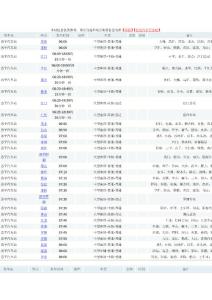 江門恩平客運(yùn)站時(shí)刻表 恩平汽車站時(shí)刻表 班車線路表