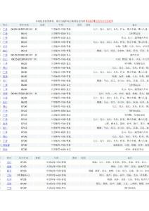 江門鶴山客運(yùn)站時(shí)刻表 鶴山汽車站時(shí)刻表 班車線路表