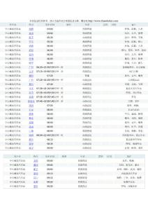 中山城東汽車站時(shí)刻表 班車線路表