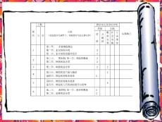 財經系《稅務會計》教學課件