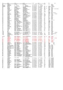 核心期刊表格整理報價僅供參考