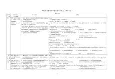 上海高中政治学业水平考试复习(政治)