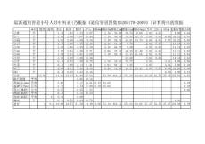 最新通信管道小號人井材料表(乃根據《通信管道圖集YD205178-2009)》計算得出的數據(修改)