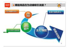 [销售/营销]精细化运营精华版-青岛淘乐高电子商务有限公司整理分享
