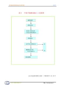 半填半挖填土施工工藝框圖　