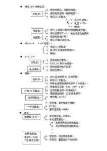 電腦主板開機電路及檢測