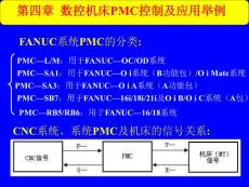 数控机床PMC控制及应用实例
