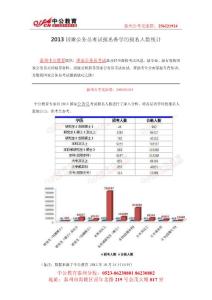2013國家公務(wù)員考試報名各學(xué)歷報名人數(shù)統(tǒng)計
