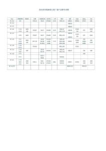 國內外環氧樹脂主要廠商產品牌號對照