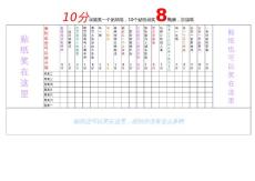 幼兒日常生活評價項目表,讓孩子在鼓勵中成長