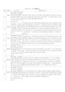 揚州公交一覽表