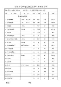 畜产品检验实验室改造预算