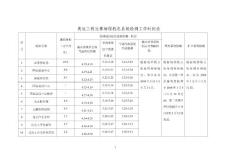 奧運工程比賽場館機電系統檢測工作時間表 序號 場館名稱 建筑面積 （萬 