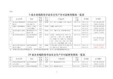 浙安監(jiān)管危化函〔2009〕號(hào)