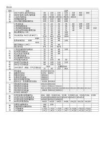 昆侖工業用油品名