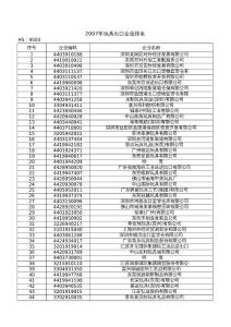 玩具出口企業(yè)排名