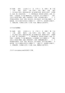 筍干燒肉的做法詳細介紹 如何做好吃