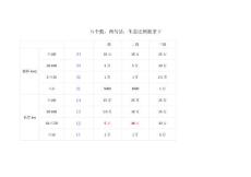 五个数字两句话，生态比例被拿下